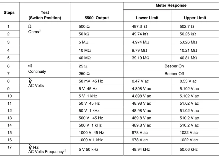 Table 2. Performance Tests 