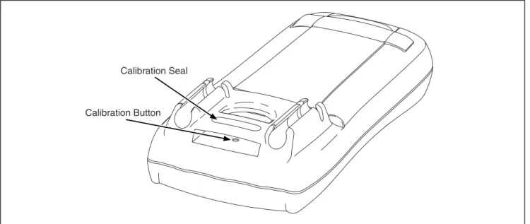 Figure 4. Calibration Access 