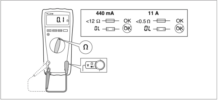 Figure 1. Testing the Current Fuses 