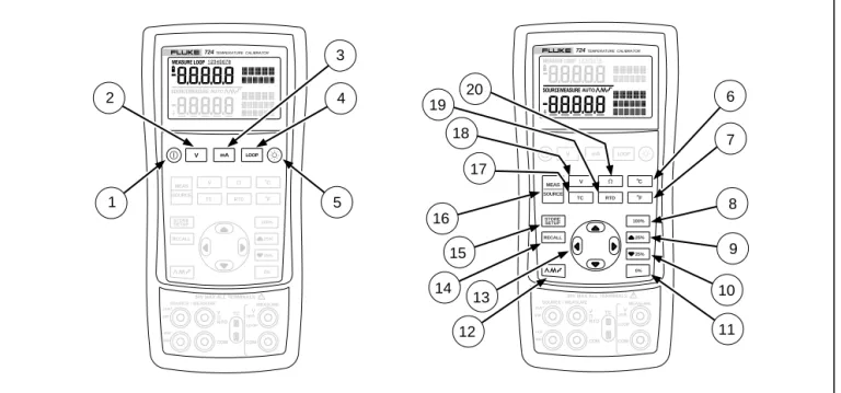 Figure 3 shows the calibrator keys and Table 4 explains their use. TC RTD 100% 25% 25%RECALLMEASSOURCESTORESETUP 0%TEMPERATURE  CALIBRATOR724 TC RTD 100%25%25%RECALLMEASSOURCESTORESETUP0%TEMPERATURE  CALIBRATOR7241 89 10234675 12 111413151617181920VmAMEASU