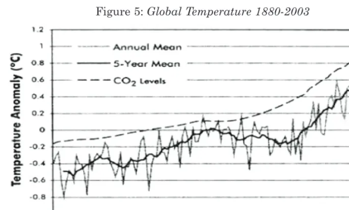Figure 6: Water Systems’ Global Trends