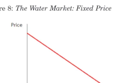 Figure 7: The Market
