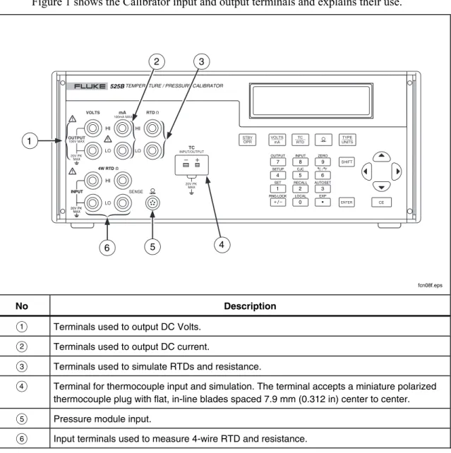 Figure 1 shows the Calibrator input and output terminals and explains their use. 