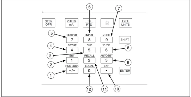 Figure 3. Calibrator Function Keys 