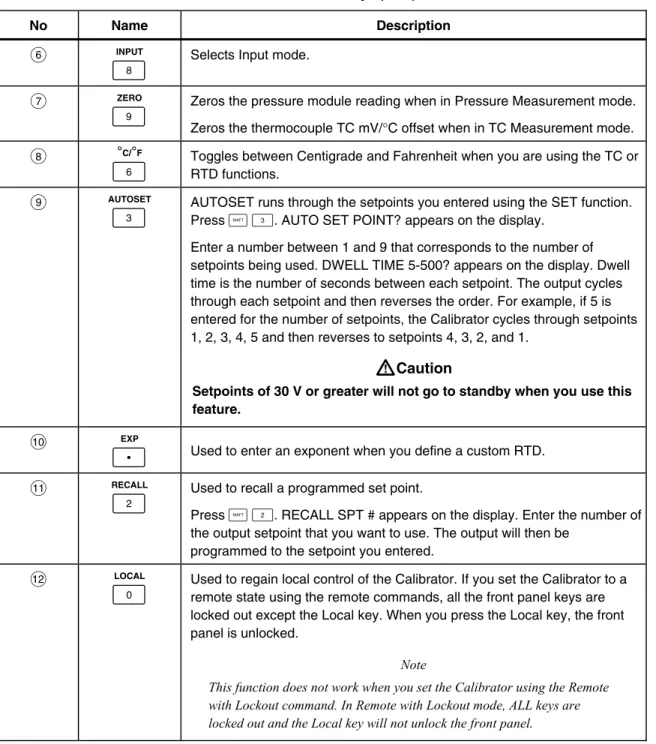 Table 3. Function Keys (cont) 