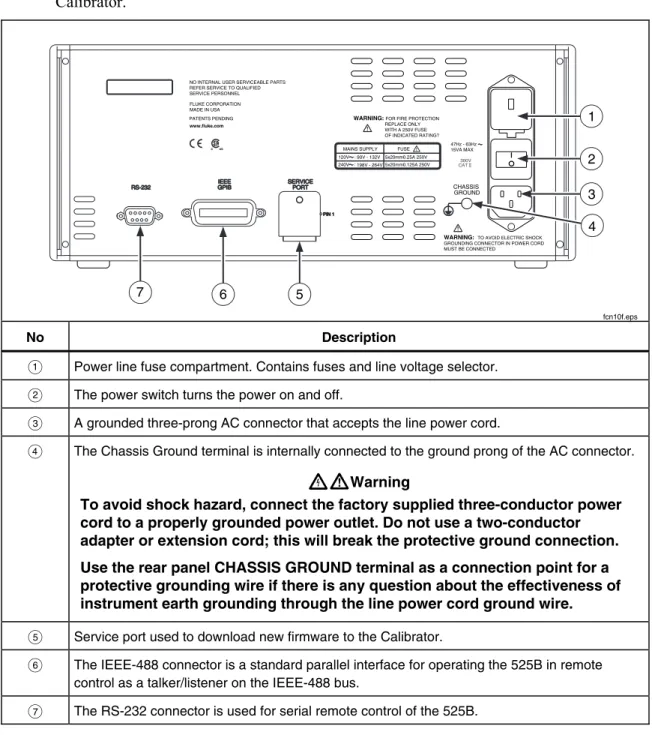 Figure 4 shows the rear panel and explains the use of the rear panel features of the  Calibrator
