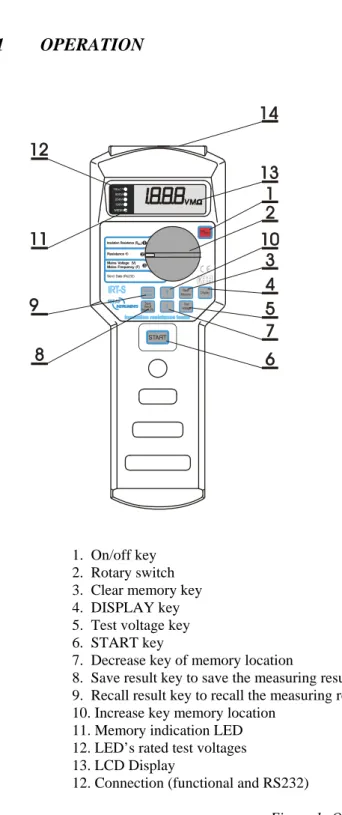 Figure 1: Operating 