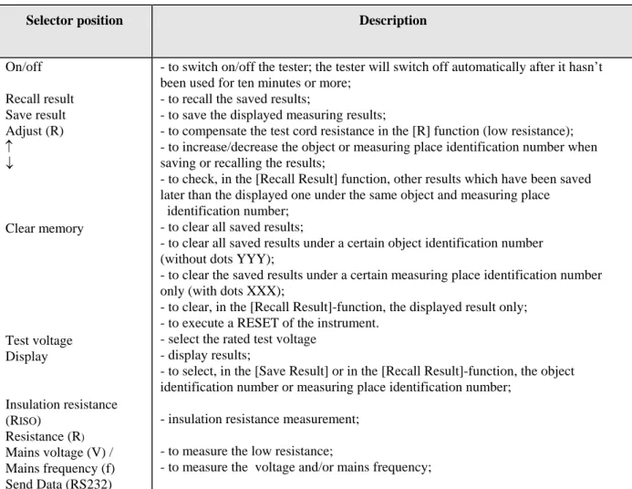 Table 2: Switches 