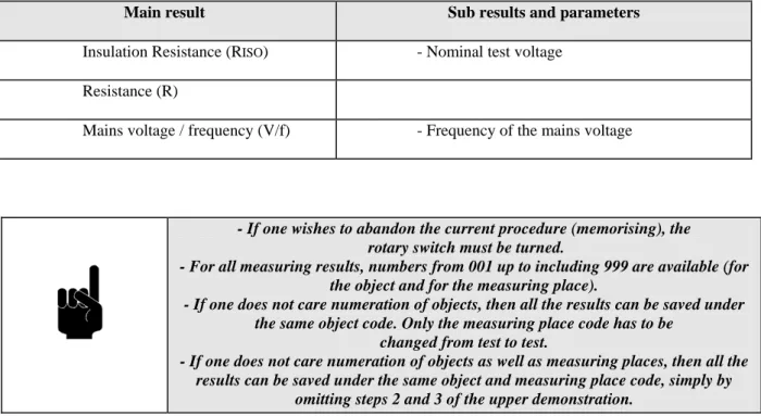Table 3: Sub results and parameters. 