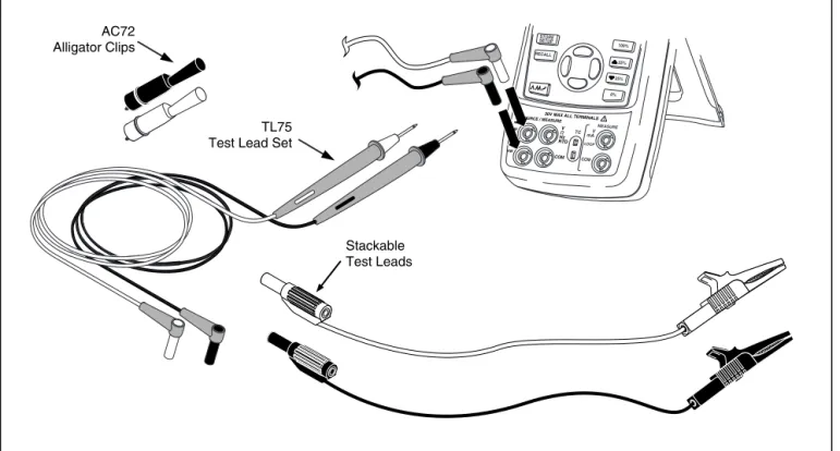 Figure 1. Standard Equipment