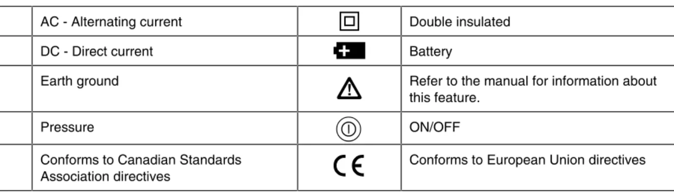 Table 2.  International Symbols