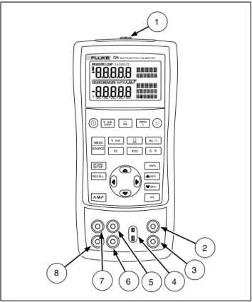 Figure 2 shows the calibrator input and output terminals.