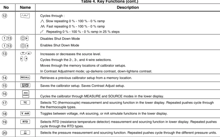 Table 4. Key Functions (cont.)