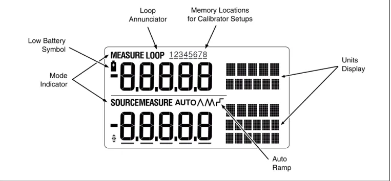 Figure 4 shows the elements of a typical display.