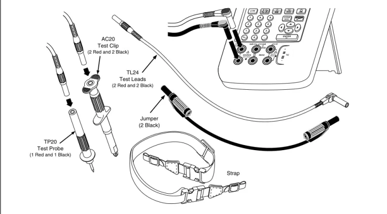 Figure 1. Standard Equipment 