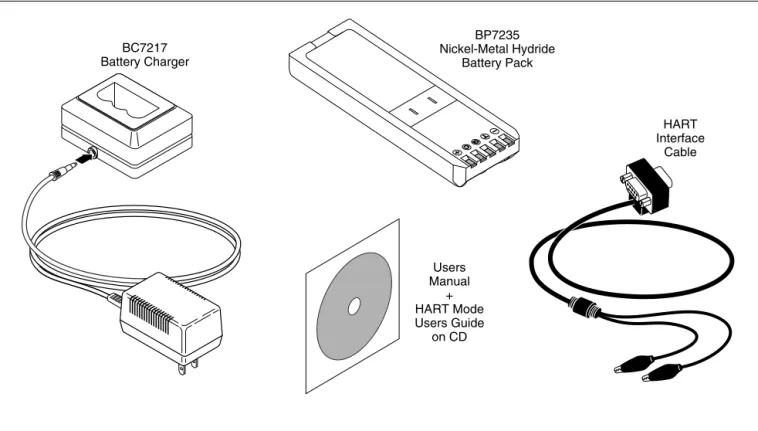 Figure 1. Standard Equipment (cont) 