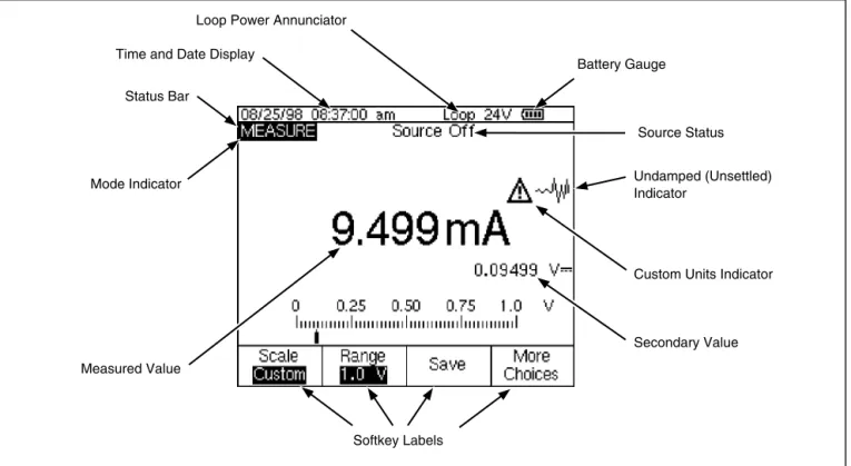 Figure 7. Elements of a Typical Display 
