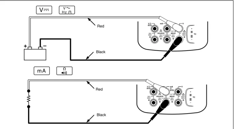 Figure 10. Electrical Measurement Connections