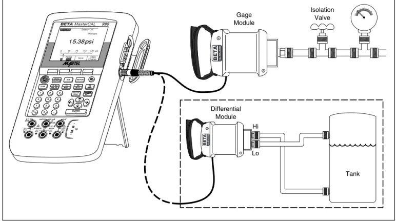 Figure 11. Connections for Measuring Pressure