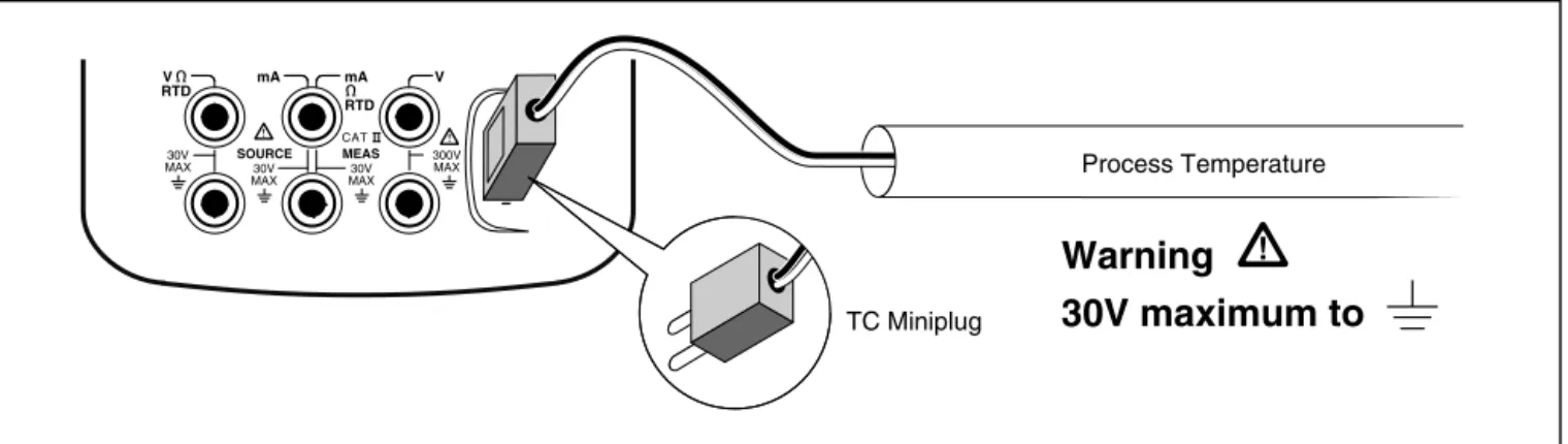 Figure 12. Measuring Temperature with a Thermocouple 