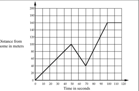 Figure 6: Initial assessment task: Journey to school, and an extract from the  