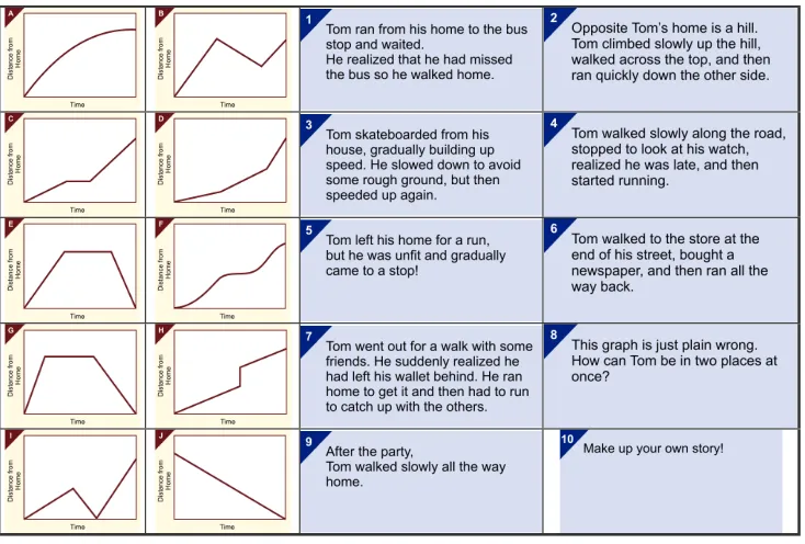 Figure 9: An extract from the ‘Common issues table’ for Having Kittens 