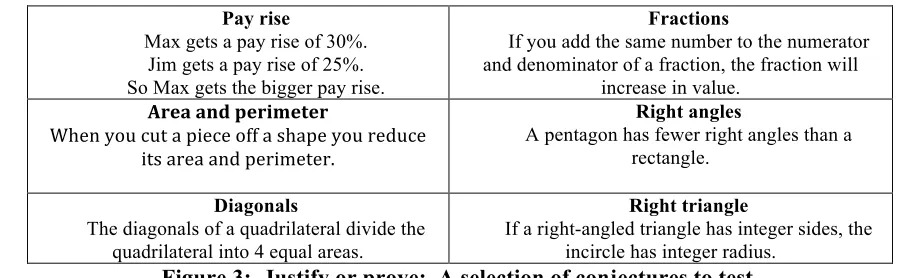 Figure 2:  Represent and translate:  Percentage increase and decrease. Up by 33⅓%  Down By 25% Up by 100%   Up by 50%        85    12    23      58 