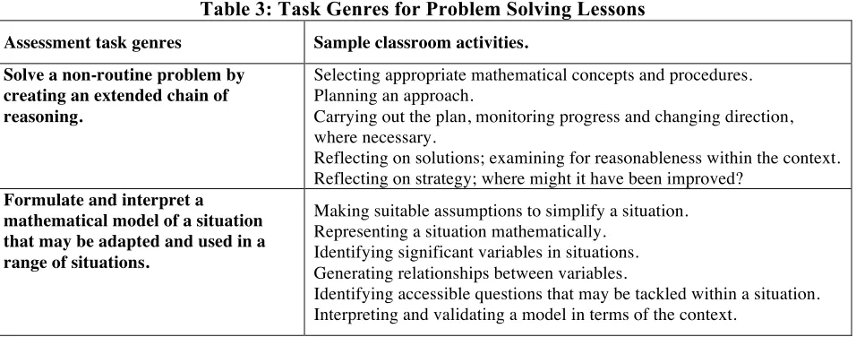 Table 3: Task Genres for Problem Solving Lessons 