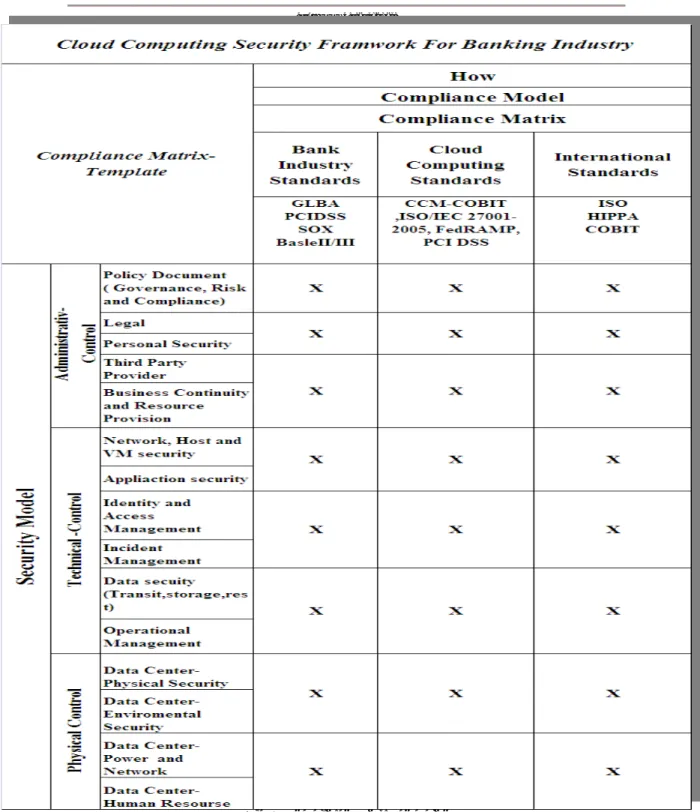 Fig 4: Compliance Matrix Template 