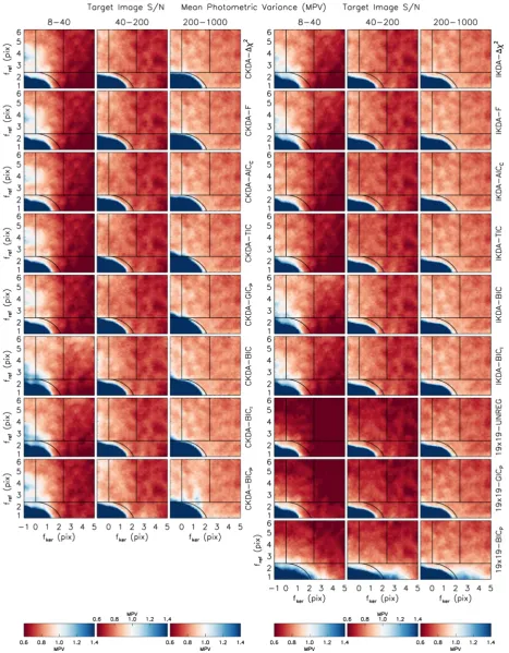 Figure 6. Plots of surfaces representing the MPV measure (equation 64) for simulation set S10 as a function of the reference image and kernel FWHM