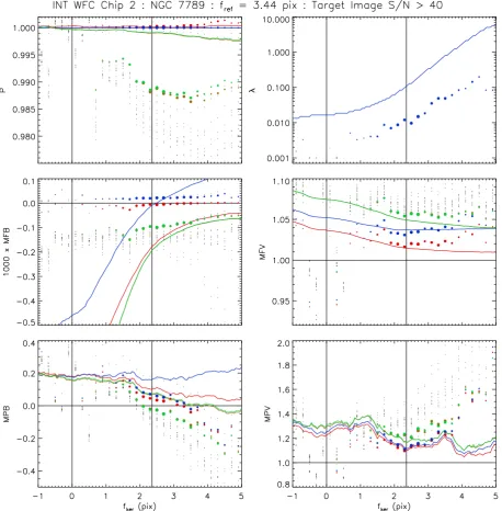 Figure 9. Plots of the mediansolution method as a function of P, MFB, and MFV values (equations 12, 60, and 61), and the MPB and MPV measures (equations 63 and 64), for each kernel fker