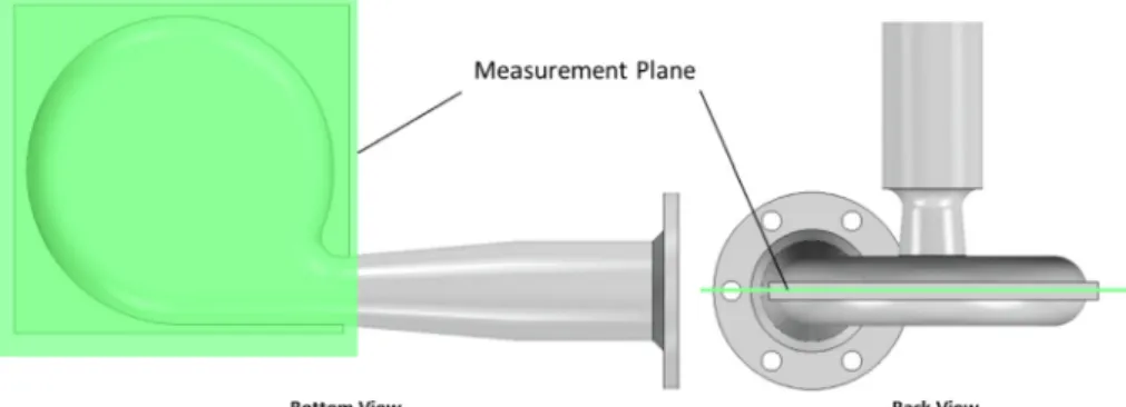 Fig. 15 presents an example of velocity ﬁeld measurement in a ﬂuidic diode using PIV. In this experiment, it was observed that strong vortices were generated in both designs and that the vortex centers were not consistent with the geometrical center of the