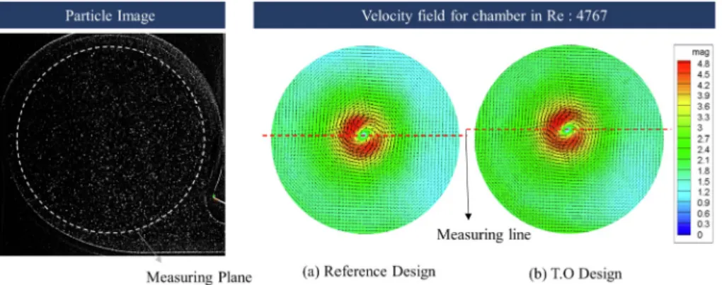 Fig. 16. Comparison of tangential velocities in measurement line.