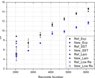 Fig. 18. Comparison of CFD analysis and experimental results (Di).