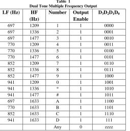 Table  1 Dual Tone Multiple Frequency Output 