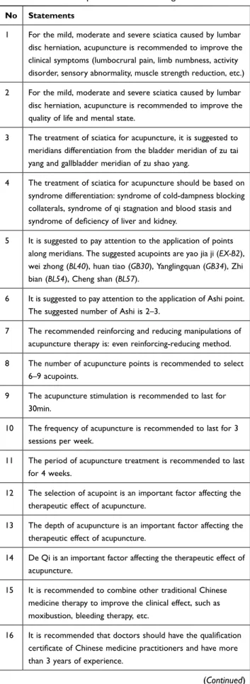 Table 1 The Initial Expert Consensus Voting Lists No Statements