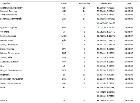 Table 1.  Sampling localities and codes, sample size, locality coordinates and sampling dates for B