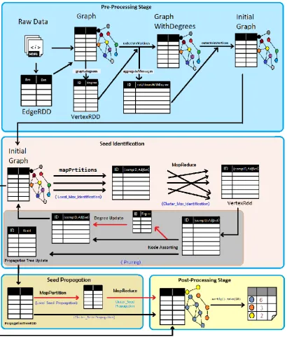 Figure 5-3: Algorithm Framework Model 