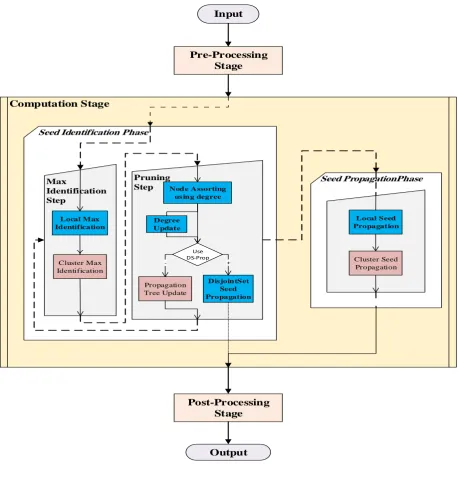 Figure 5-4: Computation Stage 