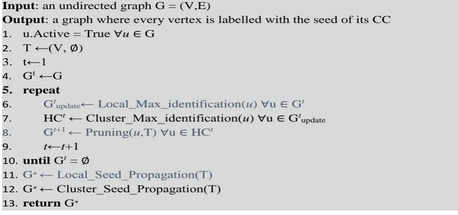 Figure 5-5: Cracker-Degree Algorithm 