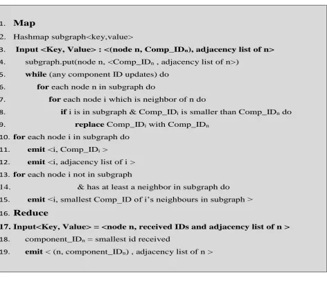 Figure 4-4 MemoryCC Algorithm[119]. 