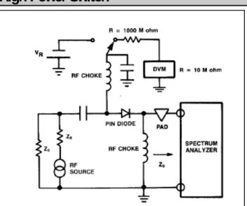 Figure 2.  Test set used for measurement of  the self-generated dc voltage of p-i-n diodes 