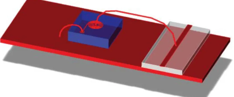 Figure 4. 3D FEM application example for spiral inductors with bond wires – bias networkGroup delay (Sdd12)Insertion loss (Sdd12)