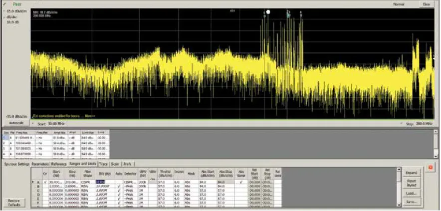 Figure 11a. Environmental background results. Broadcast signals are clearly visible in the VHF band.