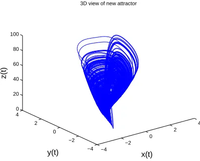 Figure 4. 3D view of new chaotic system (2)