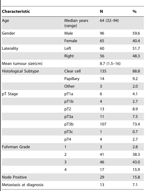 Table 1. Primary (target) antibodies used.
