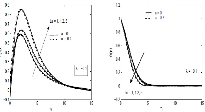Figure 1: Flow model and coordinate system.  