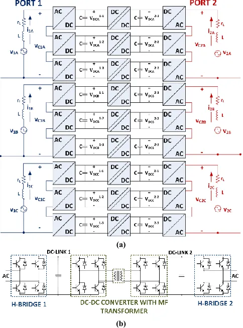 Figure 1.  3-Phase, 7-Level CHB Back-To-Back converter: (a) Overall structure, (b) Single AC/AC cell structure