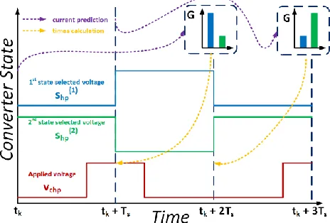 Figure 3.  M2PC working principle example for port h phase p. 