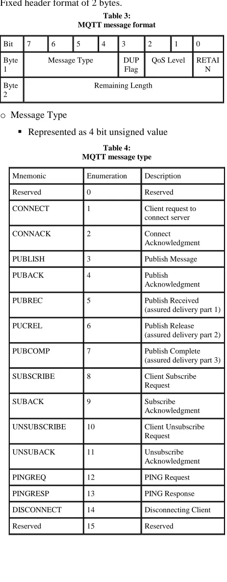 Table 3:  MQTT message format 